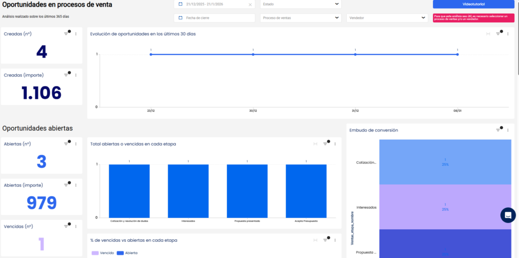 Cómo vender por WhatsApp: guía para atender leads sin improvisar 5 reportes