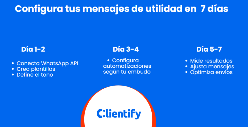 Mensajes de utilidad de WhatsApp: cómo fidelizar clientes y automatizar tu atención postventa 2 configura tus mensajes de utilidad DE WhatsApp