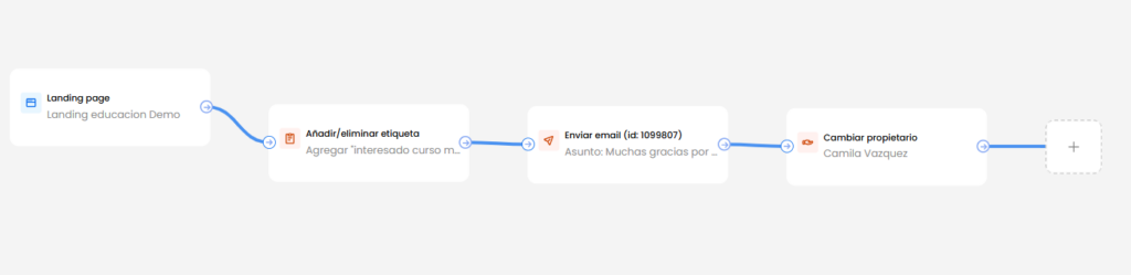 Instagram para captar leads: cómo convertir seguidores en clientes 1 automatiza los leads que captas por instagram