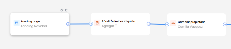 Cómo crear un proceso de ventas simple y automatizado sin complicarte la vida 3 crear un proceso de ventas simple y automatizado