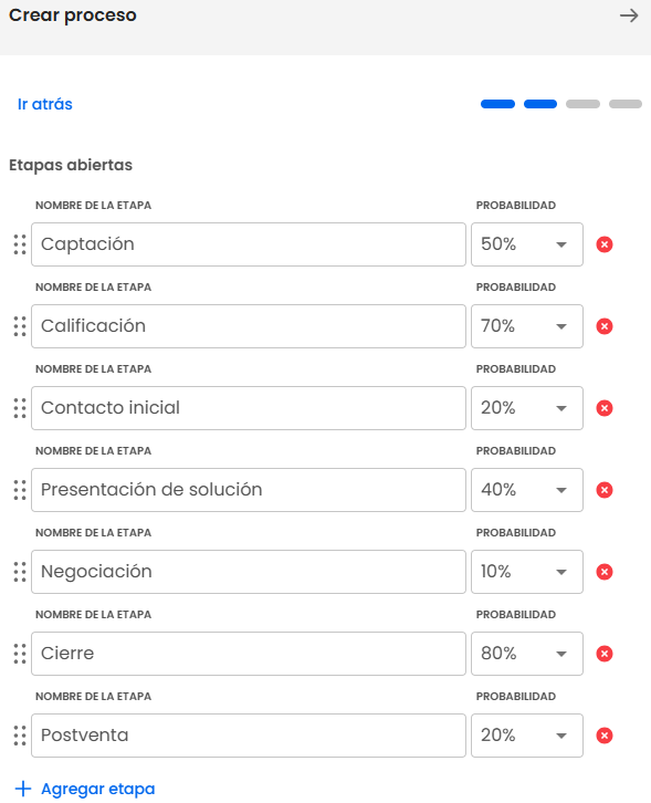 Cómo crear un proceso de ventas simple y automatizado sin complicarte la vida 1 etapas de un proceso de ventas