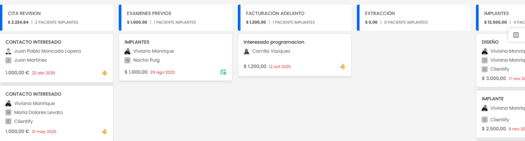 Caso de éxito: Cómo dejar de perder leads con un CRM 2 genera un proceso de ventas para no perder leads