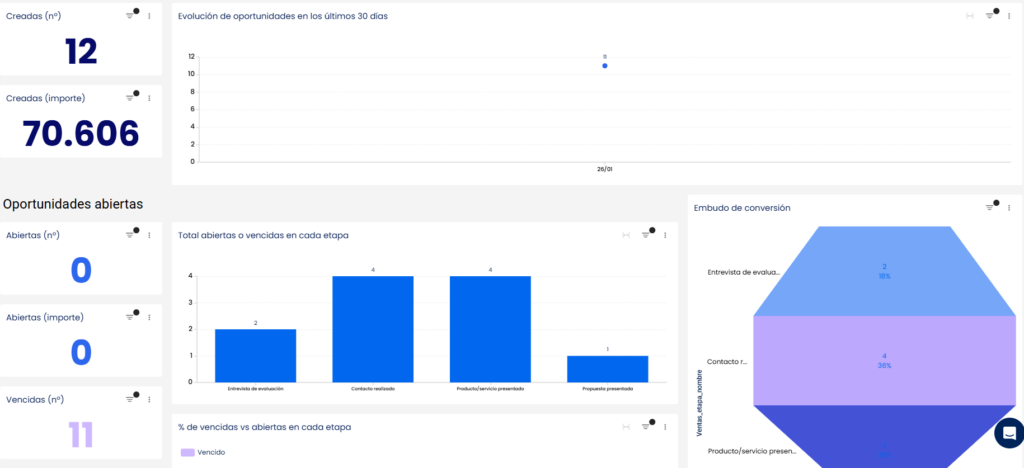 Cómo crear un proceso de ventas simple y automatizado sin complicarte la vida 4 reporte para tomar decisiones
