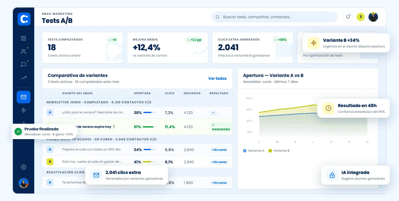 ab testing dashboard 1