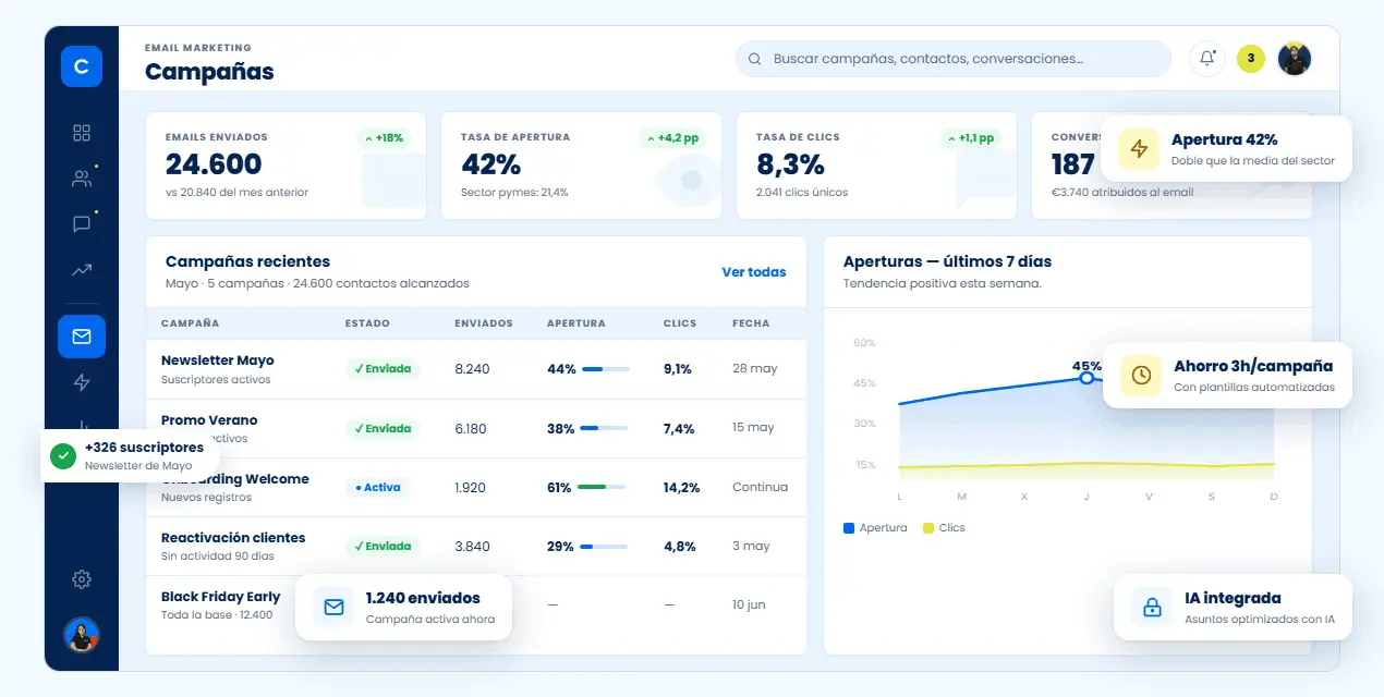email marketing dashboard 2 1
