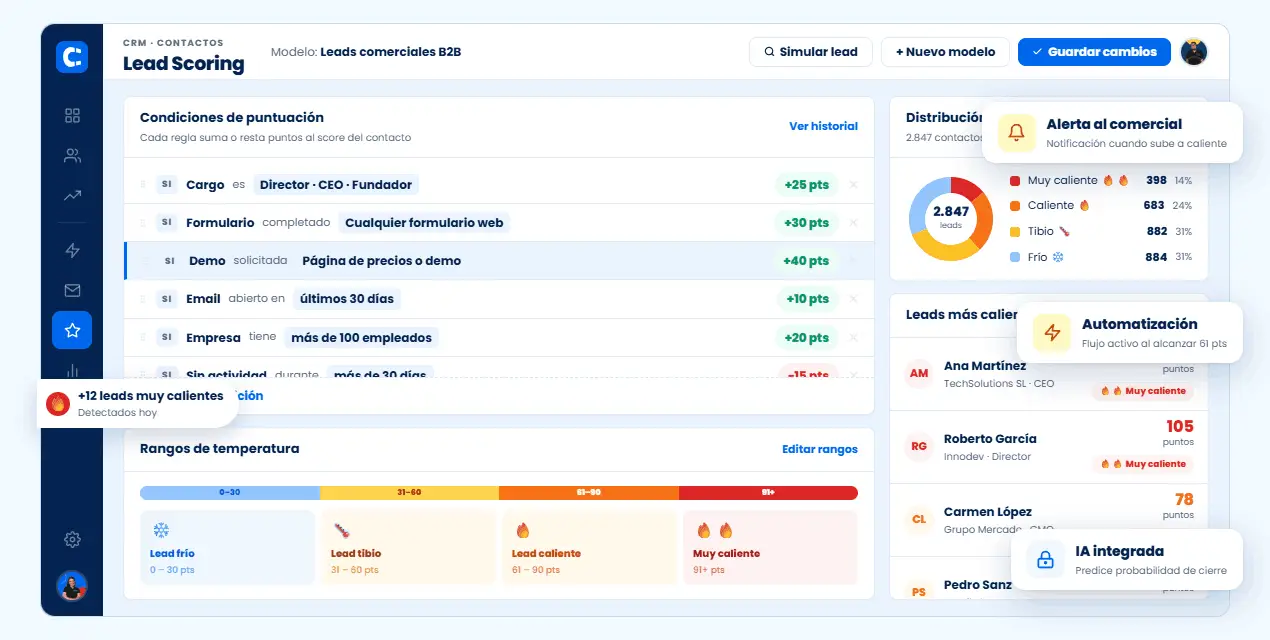 lead scoring dashboard